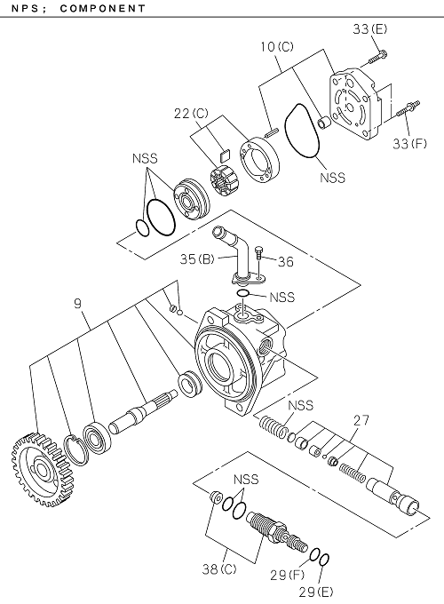 Partial Engine